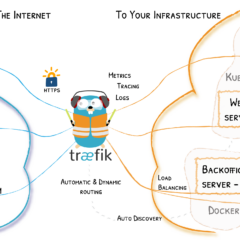 Traefik