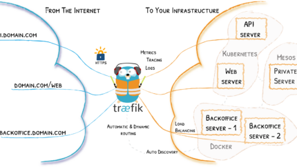 Traefik